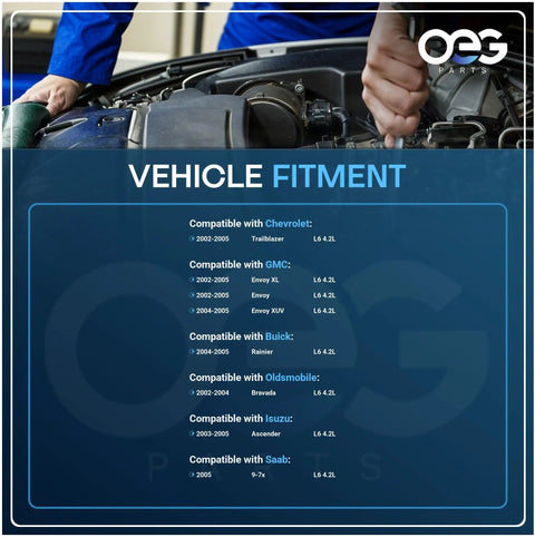Mechanic working in engine bay compatible with New Replacement Alternator For Chevy Trailblazer 2002 2003 2004 2005 4.2L SUV