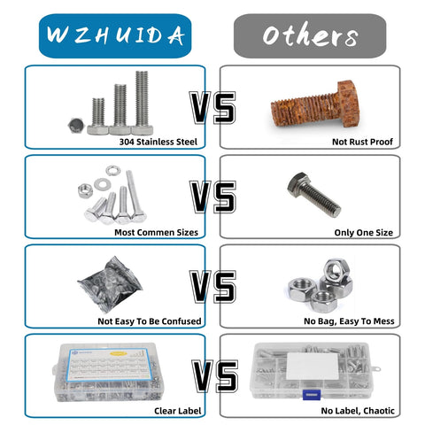 Comparison of 630 Piece M3 Screws Assortment Kit With Nuts And Washers In 304 Stainless Steel For DIY Projects with other brands.