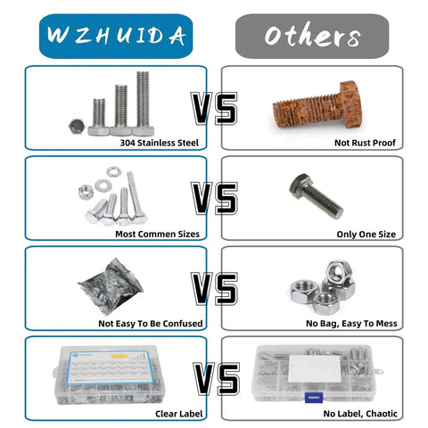 Comparison chart of 1080 Pcs M3 Screw Set With Stainless Steel Hex Flat Head Countersunk Screws Nuts And Washers and other brands.