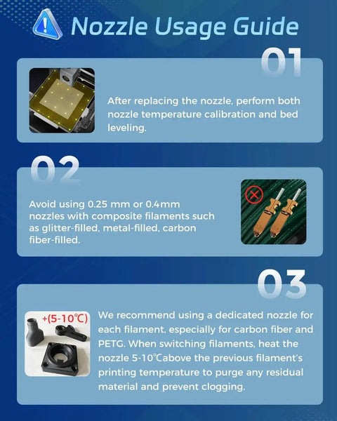 Nozzle usage guide with steps for upgraded 0.4mm hardened nozzle hotend kit, focusing on temperature calibration and filament switching.