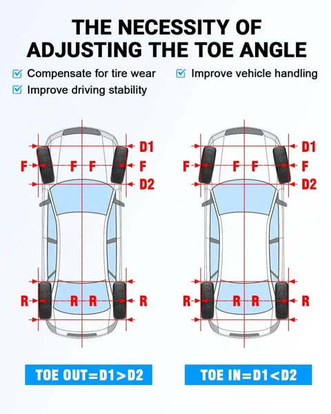 Diagram showing the necessity of adjusting toe angle on cars, highlighting tire wear, vehicle handling, and stability benefits.