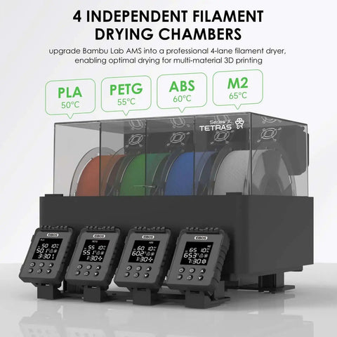 Four Independent Filament Drying Chambers For Bambu Lab AMS with heaters, fans, and sensors for PLA, PETG, ABS, multi-lane drying.