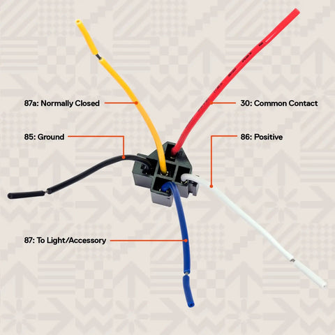 Interlocking Relay Socket Harness Base Kit For 12V DC 5 Pin SPDT Relays With 14 AWG Main Wires And 6 Inch Prewired Pigtails Bosch Style 10 Pack showing labeled wiring connections