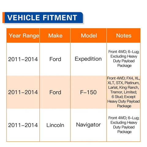 Vehicle fitment chart for Front 4x4 Wheel Hub Bearing Assembly With ABS For 2011-2014 Ford Expedition, Lincoln Navigator, And F150