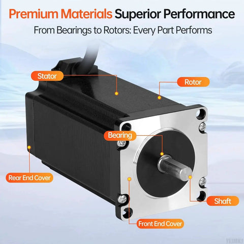 Detailed front view of Nema 23 Stepper Motor With 1.8 Degree Step, including rotor, stator, and shaft components highlighted.