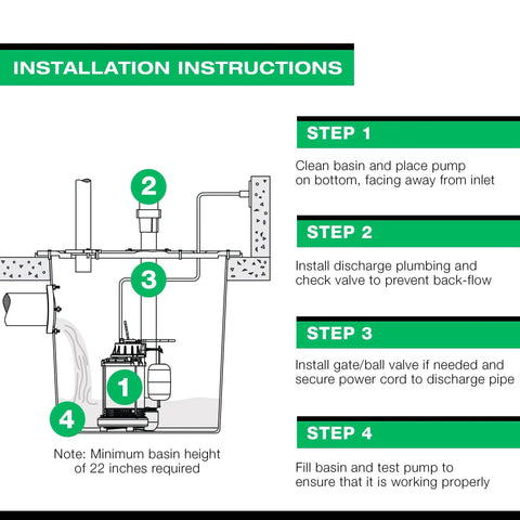 Diagram showing installation instructions for Three Quarter HP Submersible Sump Pump With Float Switch Cast Iron 5490 GPH