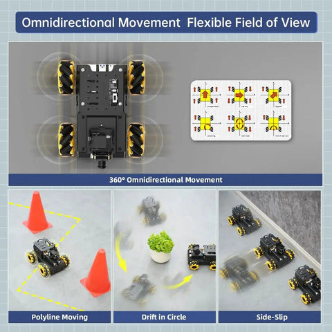 Raspberry Pi 5 AI Vision Robot Car Kit With Mecanum Wheels 2DOF HD Camera showing omnidirectional movement patterns.