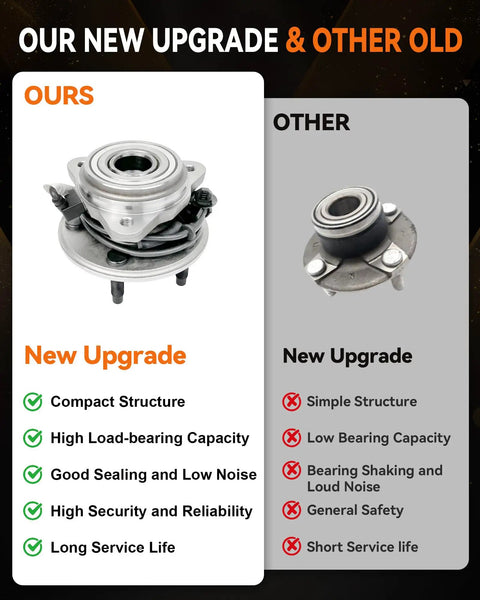 Comparison of upgraded Front Wheel Bearing Hub Assembly 515003 Fits Ford Explorer Ranger Mercury Mountaineer Mazda B3000 B4000 4WD