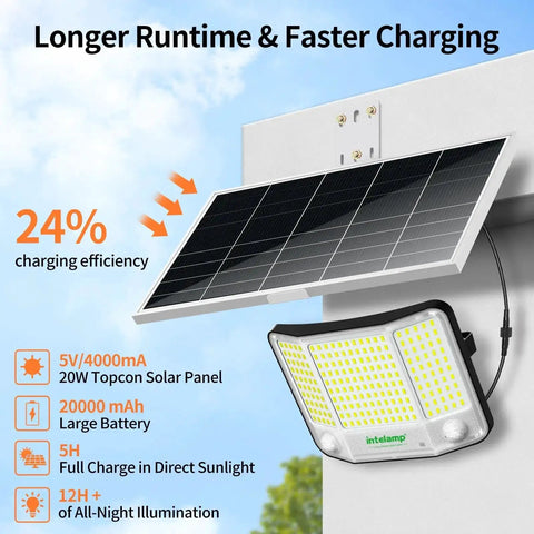Solar Flood Lights Outdoor Waterproof No Wiring Needed With Remote 20000mAh 4000LM shown mounted with solar panel and stats.