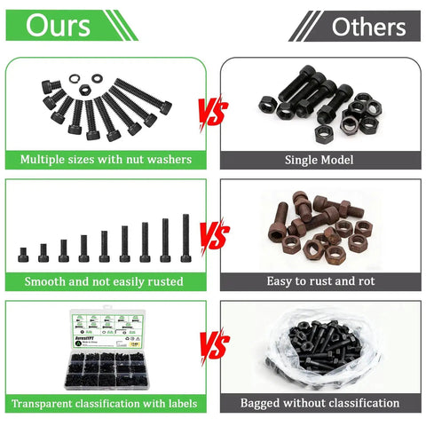 Comparison chart of Comprehensive M3 Screws Assortment Kit With Hex Socket Head Bolts M3x5 6 8 10 12 14 20 25mm Nuts And Washers In 12.9 Alloy Steel Black Zinc Plated Finish and other bolts showing differences in size, rust resistance, and packaging.