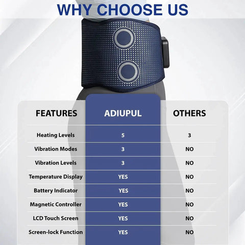 Comparison chart for Cordless Back Massager Belt With Red Light Therapy For Pain Relief, 5 Heating Levels, 3 Vibration Modes.