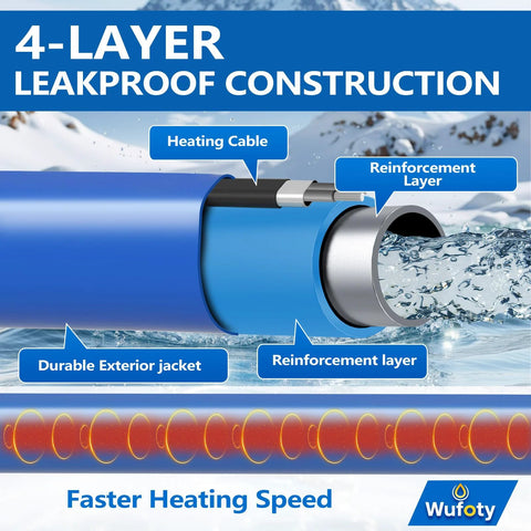 Wufoty heated water hose cross-section with blue exterior, 4-layer construction, heating cable, reinforcement layers