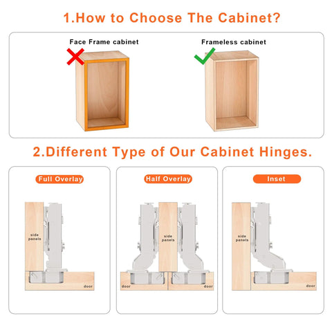 Illustration of cabinet types with a focus on frameless cabinets and hinge types including full overlay, half overlay, and inset.