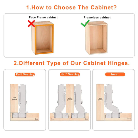 Diagram showing difference between face frame and frameless cabinets with hinge types including full overlay, half overlay, and inset.
