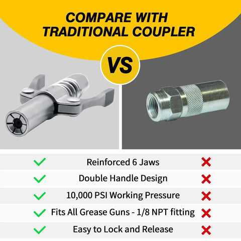 Grease Gun Coupler With Double Handle Quick Lock Release, Six Jaw Design For A Beefy No Slip Seal, Ten Thousand PSI Rated, Zinc Coated For Durability