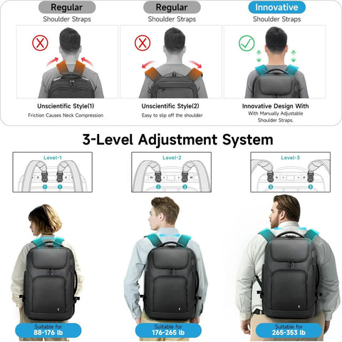 Diagram showing 3-level adjustable system on Two In One Rolling Backpack with wheels and backpack convertible design for travel and work.