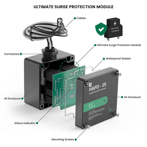 Ultimate Home Surge Guard Type 1 SPD Whole House Surge Protector with internal components labeled, featuring compact design.