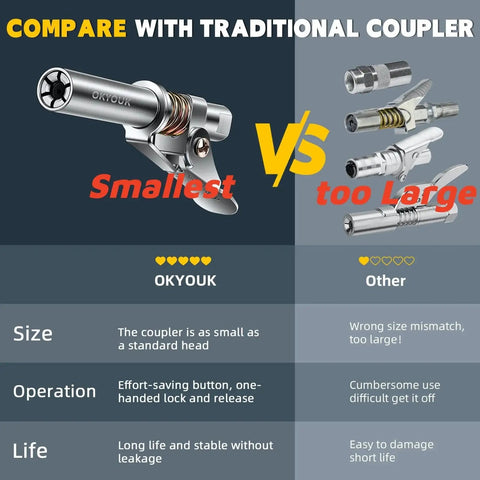 Worlds Smallest Grease Gun Coupler For Tight Spaces With 0.53 Inch Diameter comparison with traditional couplers
