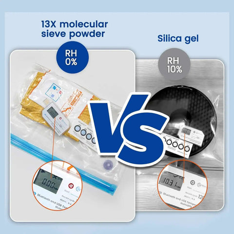Comparison of molecular sieve desiccant and silica gel for 3D printer filament drying, showing RH levels.