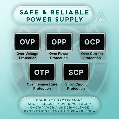 Protection features of Tiny But Mighty 500W TFX Power Supply with Fixed Cables showing OVP, OPP, OCP, OTP, SCP icons.