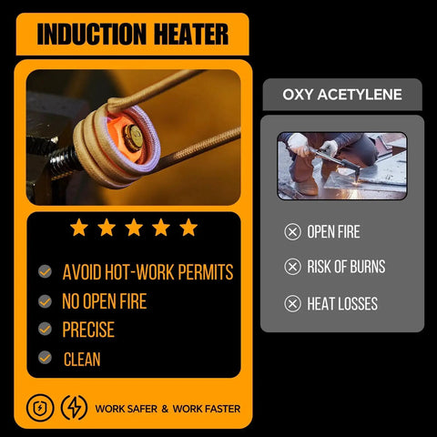 Powerful 1200W Induction Heater For Bolt Removal With 6 Coils Magnetic Heating Tool Handheld For Rusted Nuts And Bolts Auto Repair Pro Must Have Fast Safe Heat In Under 30 Seconds Yellow shown in use.