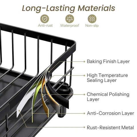 Diagram showing layers of Space Saving Dish Rack For Small Kitchens With Utensil Holder And Drainboard, stainless steel, black finish.