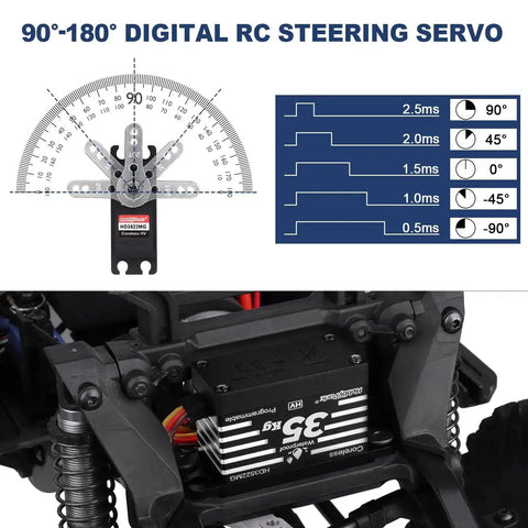 Beefy Waterproof 35Kg High Torque Metal Gear Digital Servo Motor installed on RC Car frame with angle measurement chart