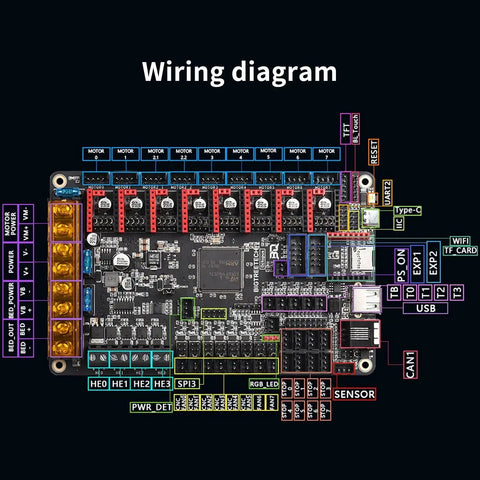Wiring diagram of Octopus V1.1 32Bit Silent Control Board For 3D Printers With 8 Axis TMC2209 Drivers Klipper Marlin Ready