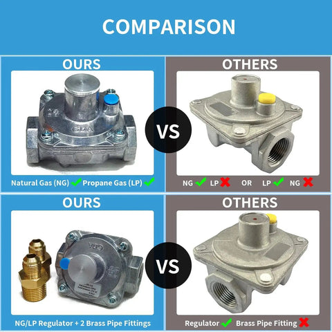 Comparison of Beefy 1/2 Inch Gas Pressure Regulator for Natural Gas and Propane with two brass pipe fittings vs. another model.