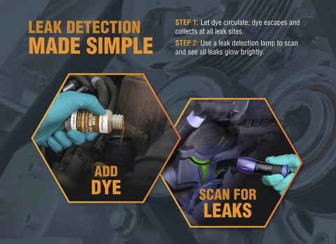 Using Ultraviolet Fluorescent Automotive Leak Detection Dye For Coolant Systems That Spots Leaks In Radiators Hoses Heater Cores
