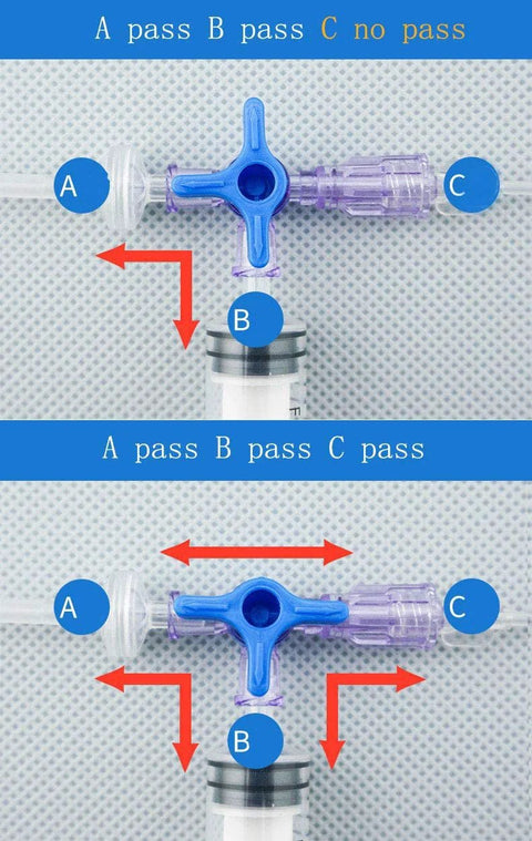 Blue plastic 3-way stopcock with Luer ports A, B, C; syringe attached for school projects.