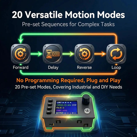 DIY Friendly Stepper Motor Controller For CNC And PLC 12 24V DC With 1.8 Inch Color Screen showing 20 versatile motion modes