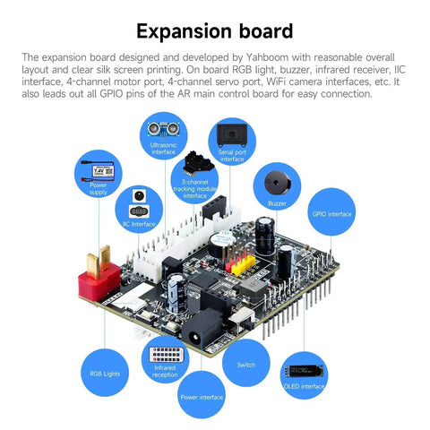 AI Smart Robot Kit With Mecanum Wheel For UNO R3 ESP32 Expansion Board with labeled components for electronics projects.