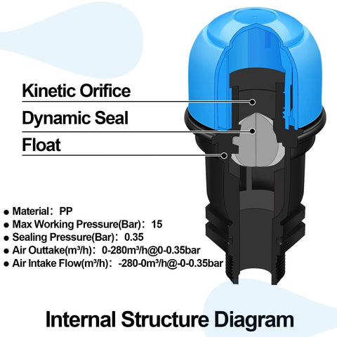 Threlaco 2-pack air release valve, 3/4 in male thread, blue cap; cross-section shows float and kinetic orifice