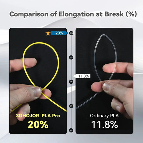 Comparison of elongation at break between yellow 3DHOJOR PLA Pro and transparent ordinary PLA strands held by hands