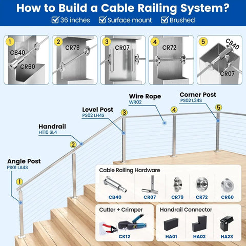 Illustration of cable railing system components and installation steps.