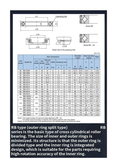 Diagram and specifications of Crossed Roller Bearing Joint RB2008 2508 3010 3510 4510 5013 6013 7013 8016 9016 10016 11012 11015 UUCC0P5