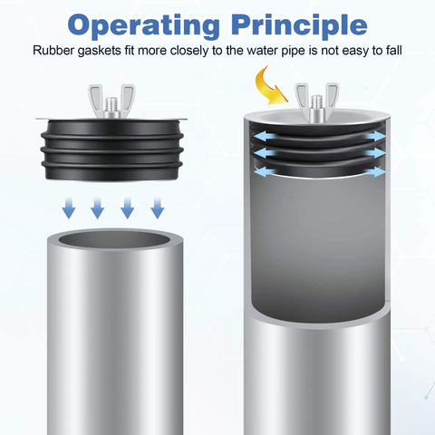 Illustration of 1 Pack 4 Inch End Of Pipe Gripper Mechanical Plug With Galvanized Screw And Wing Nut For Outdoor Sewer Cleanout Drain Airtight Gasket For Quick End Of Line Drain Sealing Durable Construction For Long Lasting Outdoor Use showing operation principle with gasket seal.