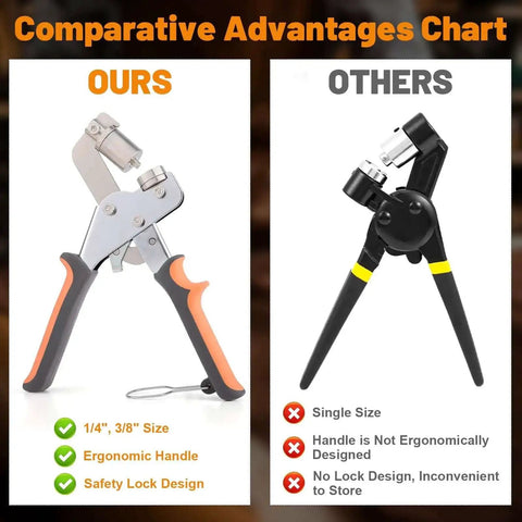 Comparison chart showing Pro Grade Heavy Duty Grommet Kit With ergonomic handle and safety lock design next to a single size competitor.