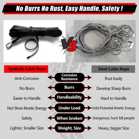 Comparison of Heavy Duty Beefy Synthetic Winch Line Rope Quarter Inch By Fifty Feet 10000 Pound Capacity With Black Protective Sleeve For ATV UTV Winches Trucks And Boats Gray against steel cable rope.