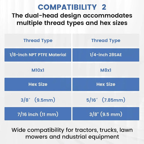 Compatibility chart for Grease Fitting Tool Set 2 Pack 4 In 1 Zerk Fitting Tool showing thread types and hex sizes.