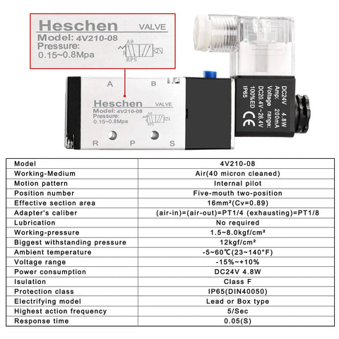 Beefy Electrical Pneumatic Solenoid Valve 5 Way 2 Position Internally Piloted 24VDC 4.8W Port Size Quarter Inch For Industrial Automation