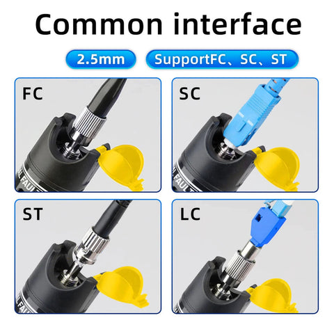 fyboptwu Fiber Optic Troubleshoot Kit with VFL; front view shows FC, SC, ST, LC connectors with yellow caps
