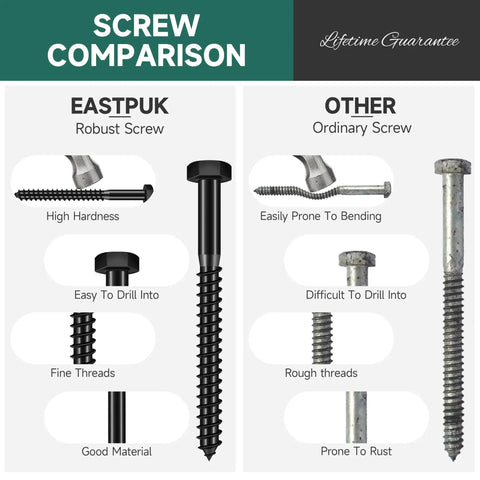 Screw comparison showing Beefy Heavy Duty Three Eighths Inch By Two Inch Lag Screws For Wood With Washers 304 Stainless Steel Hex Head Bolts Partial Thread Black Oxide Finish Rugged Build 10 Set Pack EastPUK against ordinary screw.