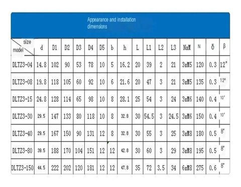 DLTZ3-30 electromagnetic brake dimension chart showing appearance and installation measurements (DC99V)