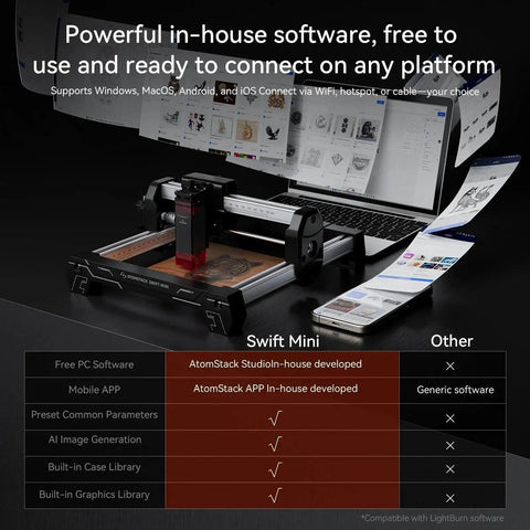 Swift Laser Engraver For Beginners 3W Desktop Cutter with software features displayed on a laptop screen