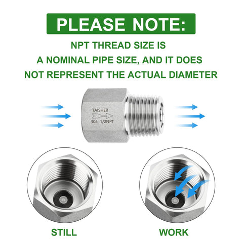 Two TAISHER 304 stainless steel 1/2 NPT male x 1/2 NPT female check valves for backflow prevention, Amazon brand.