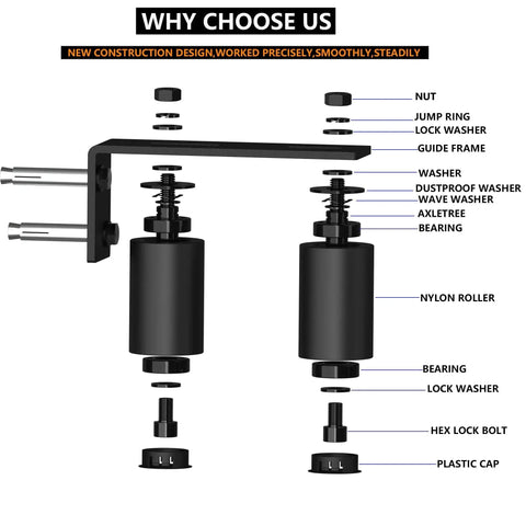 Diagram of 2 Pack Heavy Duty Slide Gate Guide Roller Kit With 3 Inch Nylon Gate Rollers And L Shaped Rear Post Bracket, labeled components.