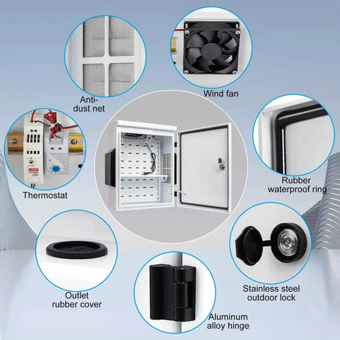 Features of Beefy Outdoor Electrical Box with Thermostat and Fan, showing wind fan, rubber cover, aluminum hinge, and more.