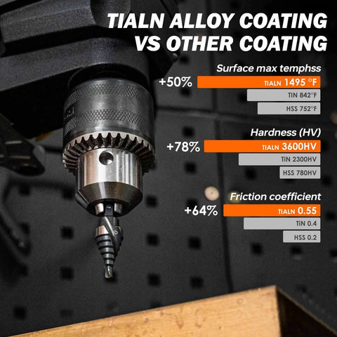 Cobalt Spiral Flute Step Drill Bit M35 HSS Three Eighths Inch Main Size With One Quarter Inch Shank in drill, TIALN coating comparison.
